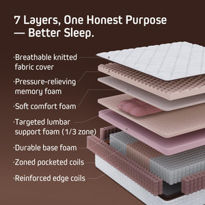 Hybrid Mattress in a Box – Pocketed Coils & Memory Foam, Medium Firm
