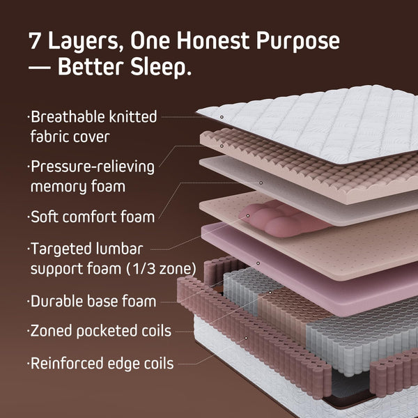 Hybrid Mattress in a Box – Pocketed Coils & Memory Foam, Medium Firm