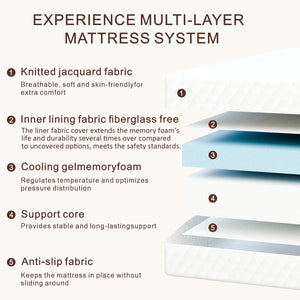 Twin Gel Memory Foam Mattress 5 Inch