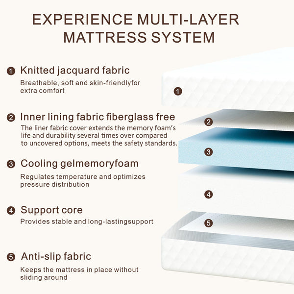 Twin Gel Memory Foam Mattress 5 Inch