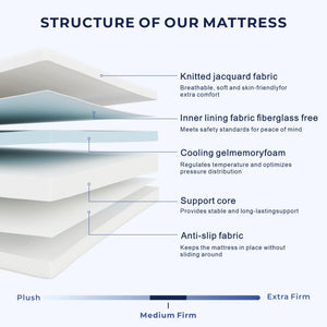 5-Inch Twin Cooling Gel Memory Foam Mattress