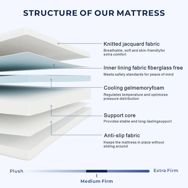 5-Inch Twin Cooling Gel Memory Foam Mattress