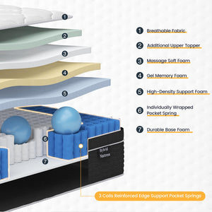 Hybrid Gel Memory Foam Mattress with Pocket Springs