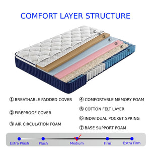 Queen Size 12-Inch Hybrid Mattress
