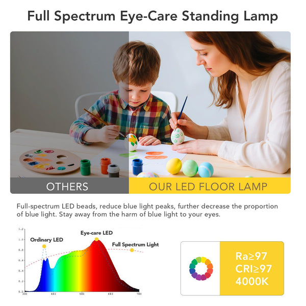 120W LED Floor Lamp with Dual Light Sources & Knob Dimming – Full Spectrum, 4000K, 10000LM