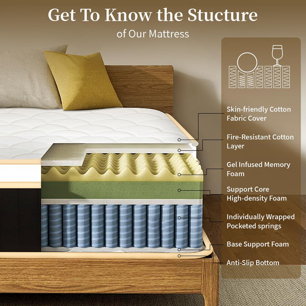 Hybrid Pocket Spring Memory Foam Mattress