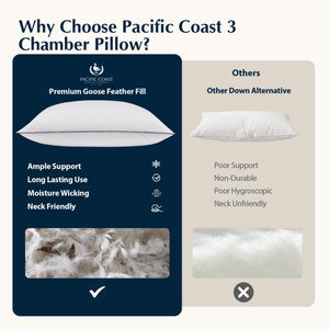Feather & Down Bed Pillows – Hotel Quality, Cotton Shell