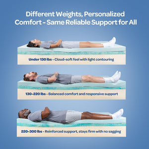 Cooling Gel Memory Foam Mattress – Medium Feel, CertiPUR-US Certified