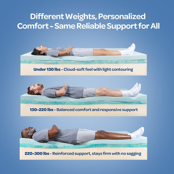 Cooling Gel Memory Foam Mattress – Medium Feel, CertiPUR-US Certified