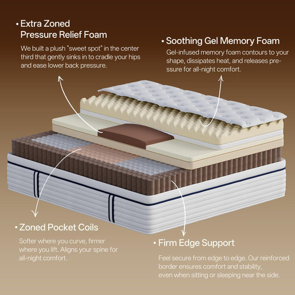 Hybrid Mattress 12 Inch Medium Plush with Gel Memory Foam & Pocket Coils