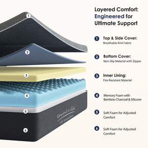 Gel Memory Foam Mattress – Multiple Sizes & Thickness Options