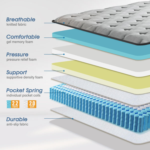12 Inch Hybrid Mattress with Gel Memory Foam – Firm Support, Fiberglass Free