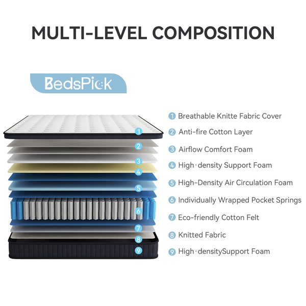 10-Inch Hybrid Pocket Coil Mattress – Euro Top, Medium Firm (Full & Queen)