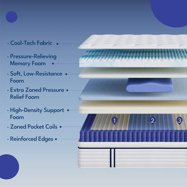 Full Size Gel Memory Foam Mattress 12 Inch – Euro Top, Zoned Support, Pressure Relief