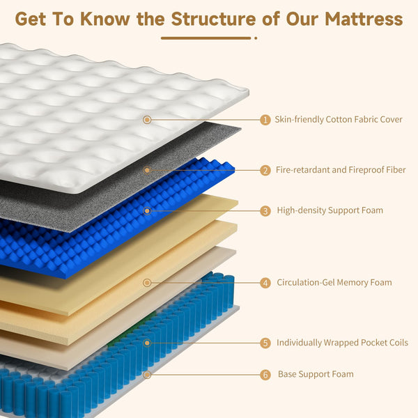 14-Inch Queen Hybrid Mattress