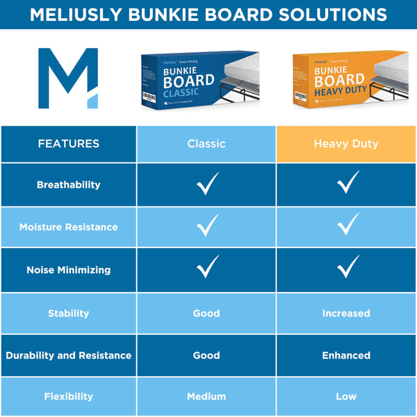 Premium 10mm Bunkie Board – Breathable, Noise-Minimizing Mattress Support