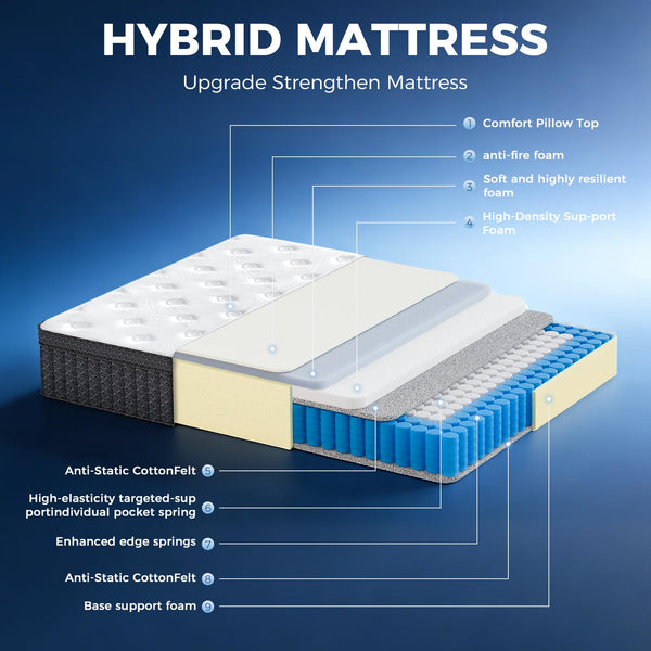 12-Inch Hybrid Mattress – Queen & King | Gel Memory Foam, Pocket Springs, Euro Top