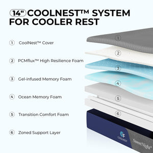 King Size Gel Memory Foam Mattress – Cooling, Pressure Relief, Multi-Size