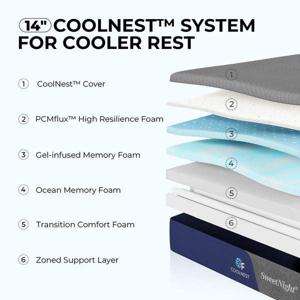 King Size Gel Memory Foam Mattress – Cooling, Pressure Relief, Multi-Size