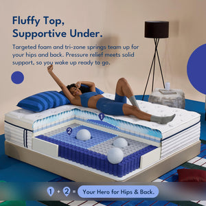 Full Size Gel Memory Foam Mattress 12 Inch – Euro Top, Zoned Support, Pressure Relief