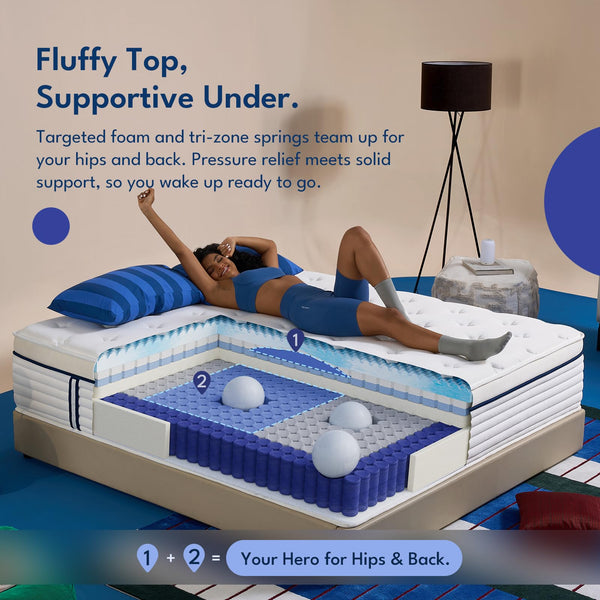 Full Size Gel Memory Foam Mattress 12 Inch – Euro Top, Zoned Support, Pressure Relief