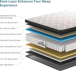 Queen Hybrid Mattress – Euro Top, Pocket Springs, Memory Foam