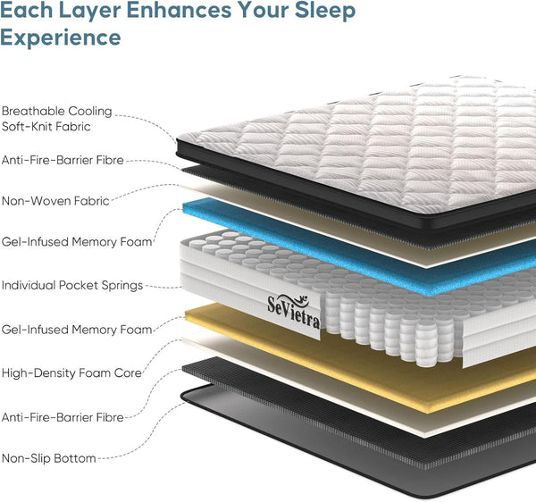 Queen Hybrid Mattress – Euro Top, Pocket Springs, Memory Foam