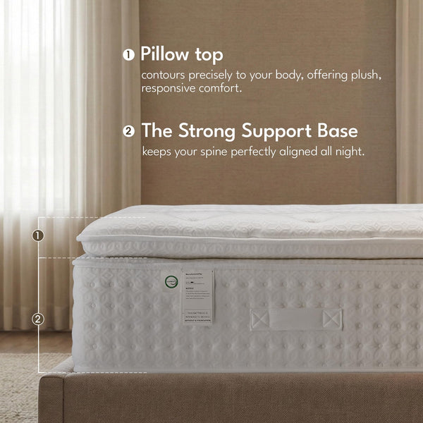 14 Inch Pillow Top Hybrid Mattress – Gel Memory Foam, Pocket Coils, Tencel Cover