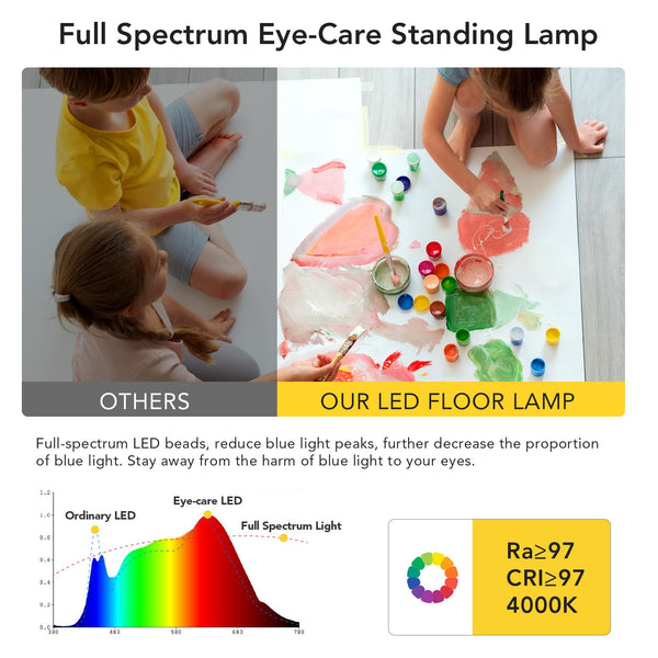 120W LED Floor Lamp – 10000LM Dimmable Standing Light