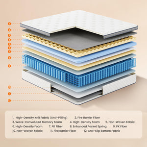Hybrid Mattress with Pocket Springs – Full, Queen & King