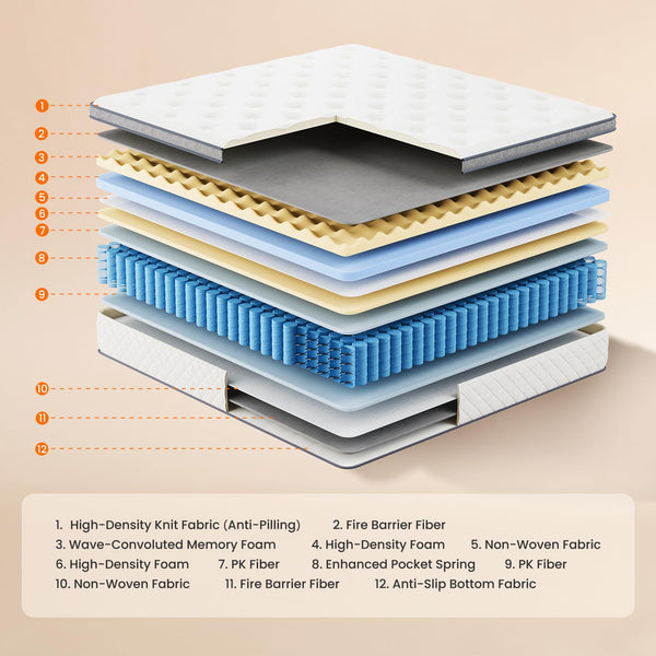 Hybrid Mattress with Pocket Springs – Full, Queen & King
