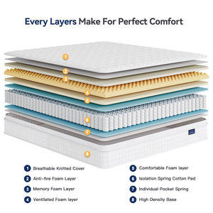 Hybrid Memory Foam & Pocket Spring Mattress