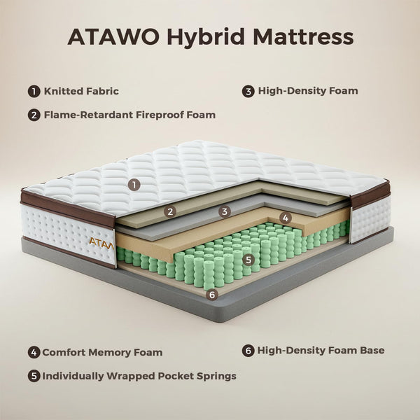 Full Hybrid Mattress in a Box – Pocket Spring & Memory Foam