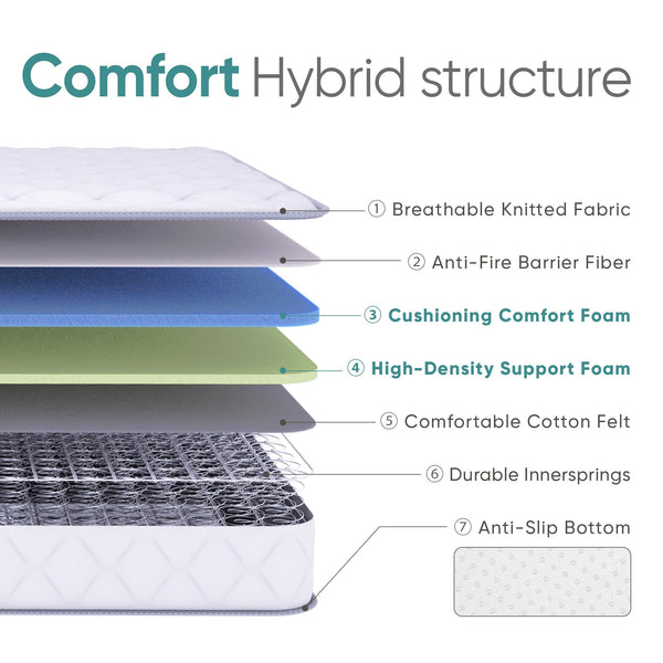 Hybrid Innerspring Mattress – Gel Memory Foam | Twin, Full, Queen, King | 8", 10", 12"