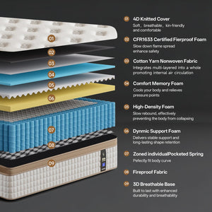 12-Inch Hybrid Queen Mattress – Cooling Gel Memory Foam & Pocket Springs