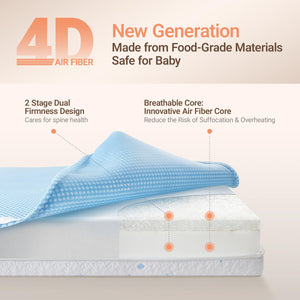 Baby Crib & Toddler Mattress – 2-Stage Breathable, Waterproof, Machine-Washable