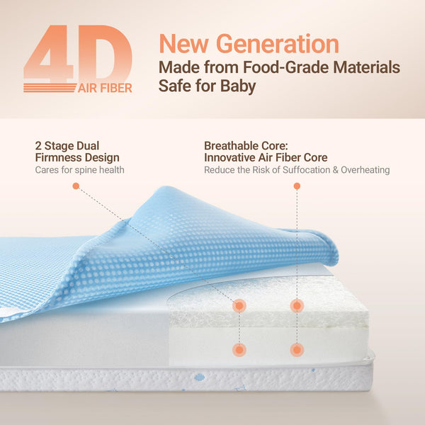 Baby Crib & Toddler Mattress – 2-Stage Breathable, Waterproof, Machine-Washable