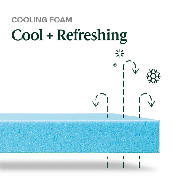 Cooling Gel Hybrid Mattress – Pocket Spring, Memory Foam, Multiple Sizes