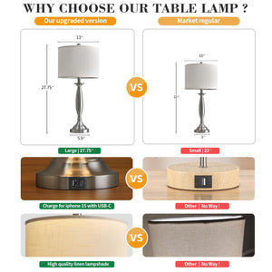 Modern Table Lamps Set of 2 with USB A+C Charging Ports – Brushed Steel Bedside Lamps with Fabric Drum Shade