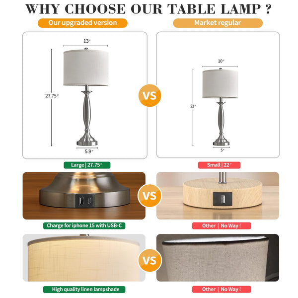 Modern Table Lamps Set of 2 with USB A+C Charging Ports – Brushed Steel Bedside Lamps with Fabric Drum Shade
