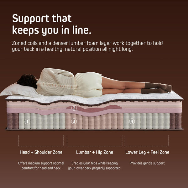 Hybrid Mattress in a Box – Pocketed Coils & Memory Foam, Medium Firm