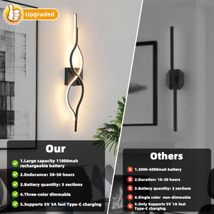 Battery Operated LED Wall Sconces Set of 2 – Dimmable, Remote Control