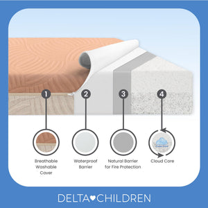 Breathable Crib & Toddler Mattress with Cloud Core