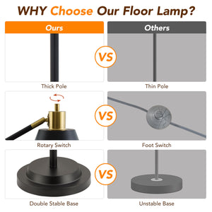 65.3" Industrial Floor Lamp with Adjustable Head & Dual Base