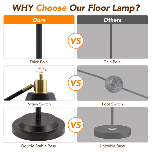 65.3" Industrial Floor Lamp with Adjustable Head & Dual Base