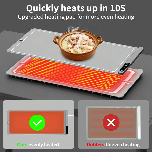 Extra Large Electric Food Warming Mat with 6 Temperature Settings