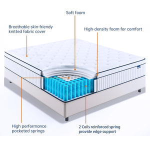 Full Size Hybrid Memory Foam Mattress with Pocket Coils
