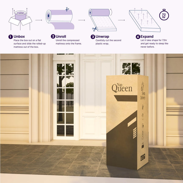 Innerspring Mattress in a Box – Twin, Twin XL, Full & Queen