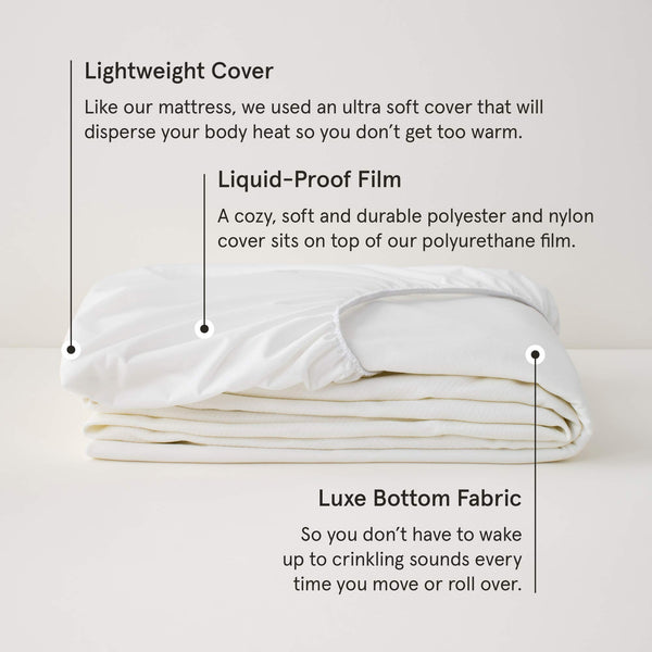 Waterproof Mattress Protector – Fitted Sheet Style