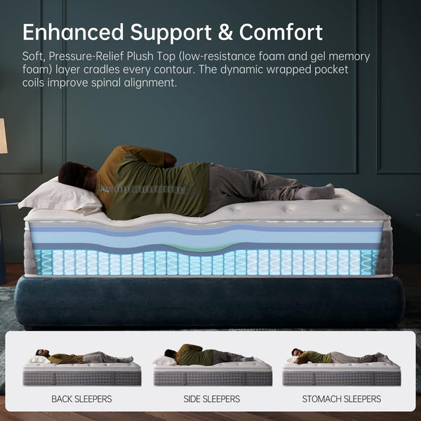 Queen Hybrid Mattress – Gel Memory Foam & Pocketed Coils, Euro Top, Medium Plush